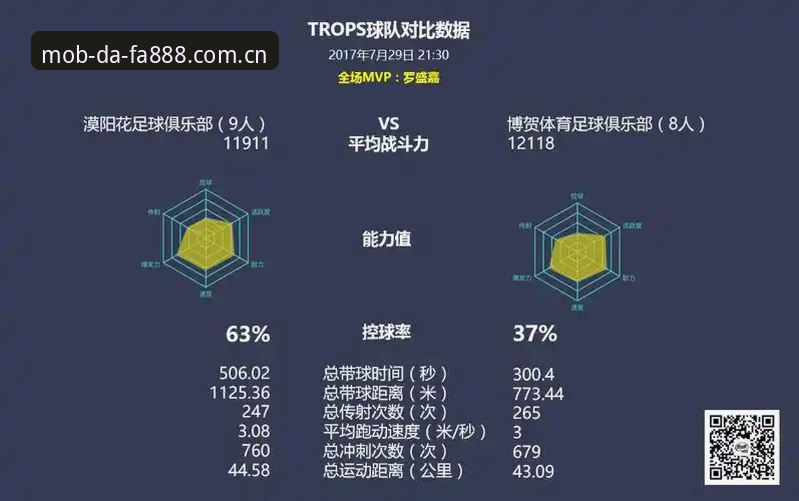 DAFA888官方中文站v3.2实用指南：新版升级修复要点与赛事数据获取技巧