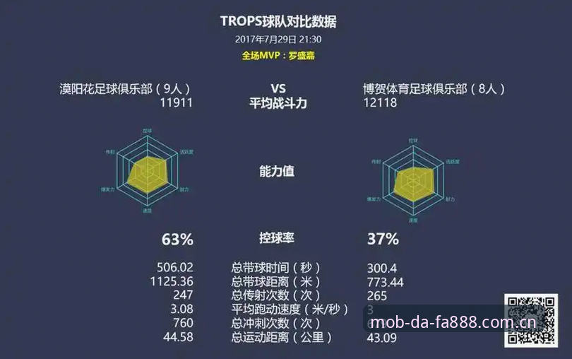 DAFA888新版赛事数据更新实用技巧：从旧版登录失败到顺畅使用